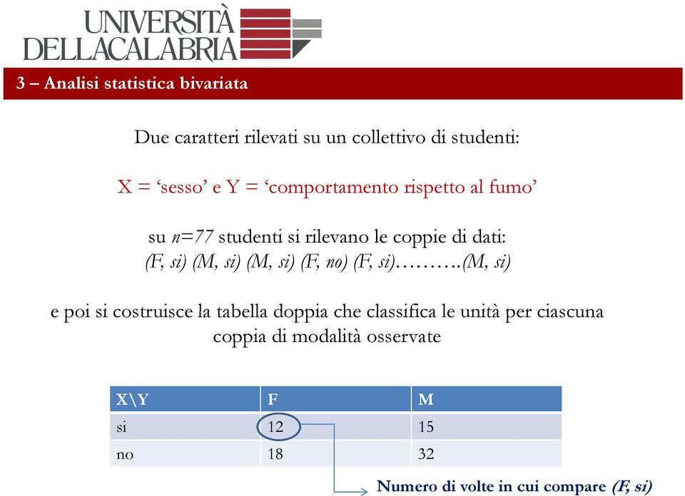 si) (M, si) (F, no) (F, si).