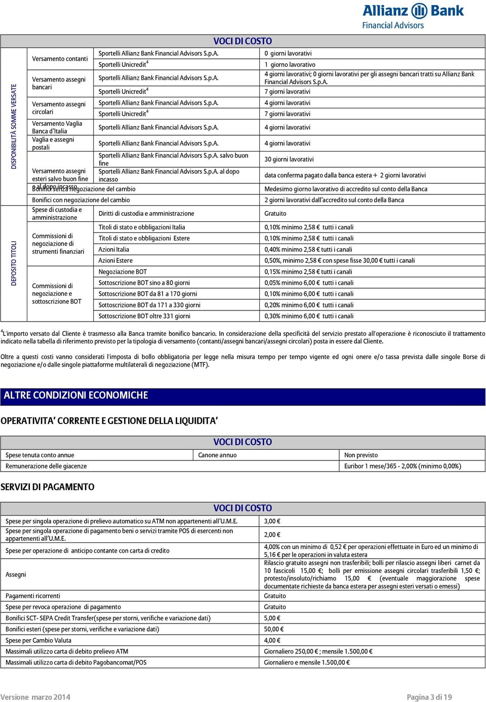 p.A. 4 giorni lavorativi circolari Sportelli Unicredit 4 7 giorni lavorativi Versamento Vaglia Banca d Italia Vaglia e assegni postali Versamento assegni esteri salvo buon fine o al dopo incasso