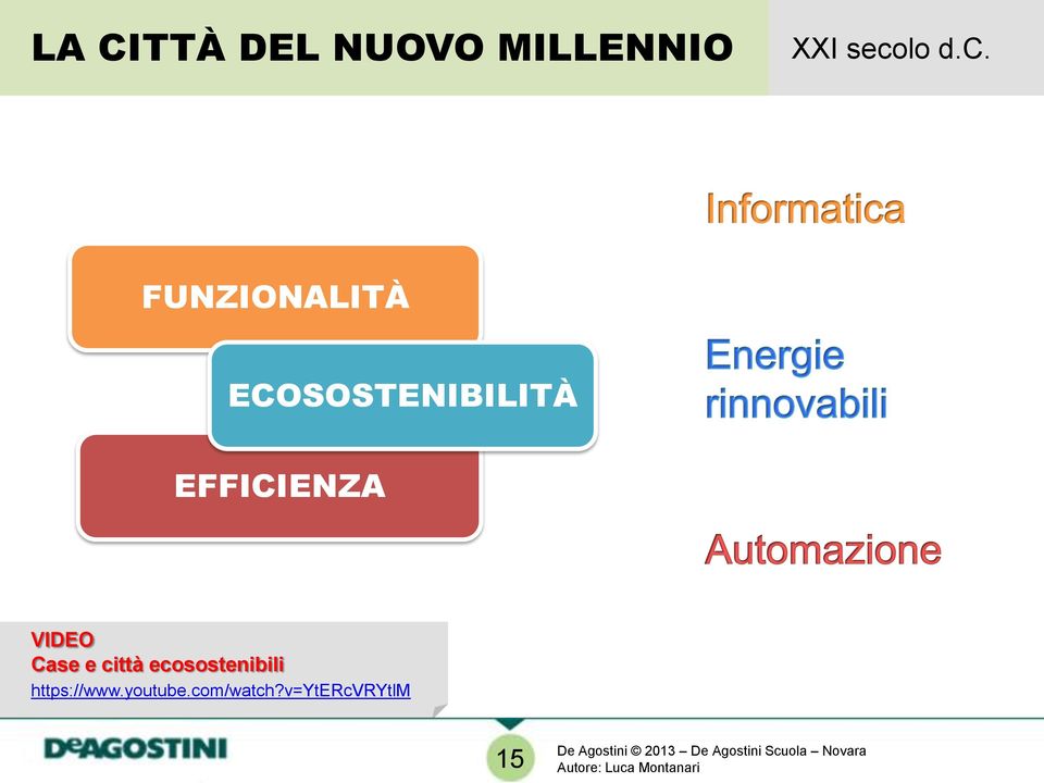 EFFICIENZA VIDEO Case e città