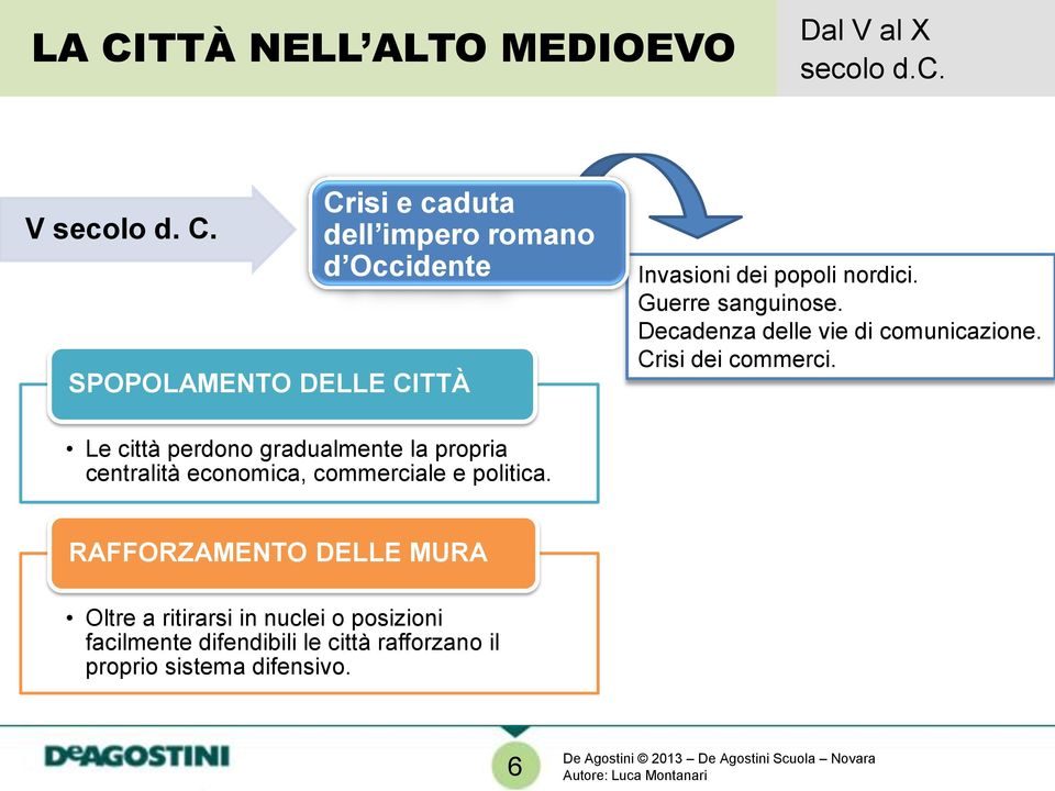 Le città perdono gradualmente la propria centralità economica, commerciale e politica.