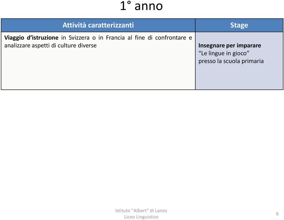 aspetti di culture diverse Stage Insegnare per imparare Le