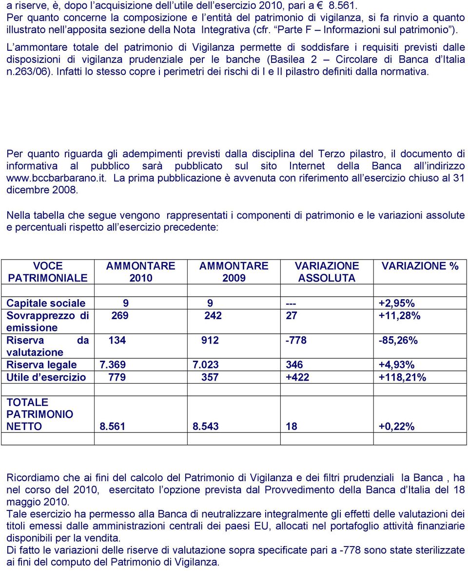 L ammontare totale del patrimonio di Vigilanza permette di soddisfare i requisiti previsti dalle disposizioni di vigilanza prudenziale per le banche (Basilea 2 Circolare di Banca d Italia n.263/06).