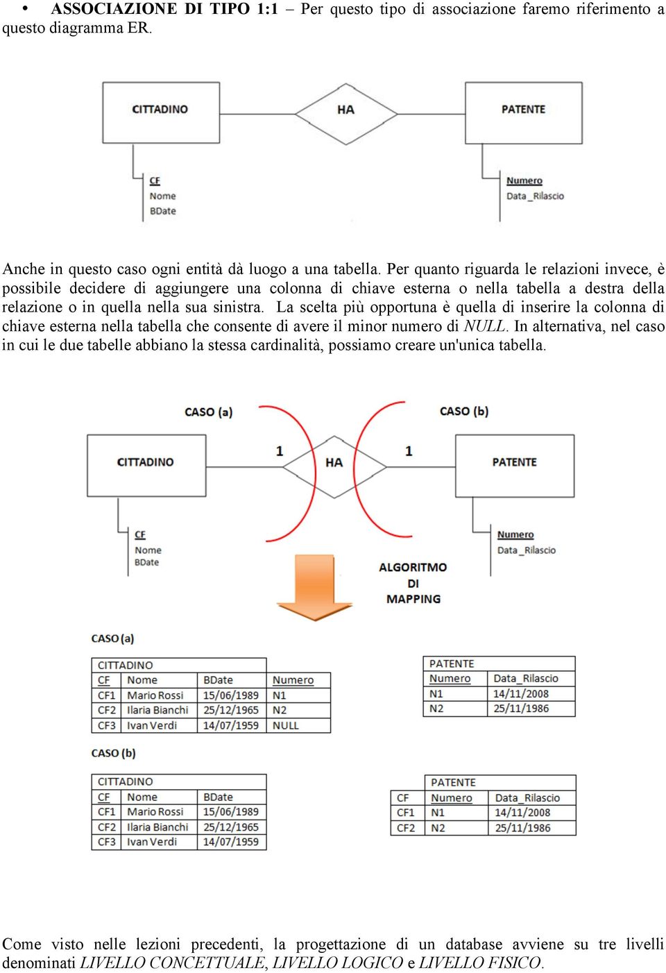 La scelta più opportuna è quella di inserire la colonna di chiave esterna nella tabella che consente di avere il minor numero di NULL.