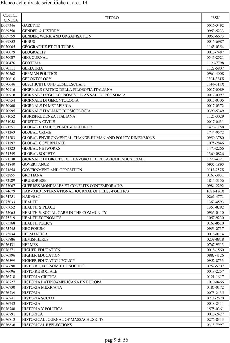 0340-613X E070916 GIORNALE CRITICO DELLA FILOSOFIA ITALIANA 0017-0089 E070918 GIORNALE DEGLI ECONOMISTI E ANNALI DI ECONOMIA 0017-0097 E070954 GIORNALE DI GERONTOLOGIA 0017-0305 E070960 GIORNALE DI