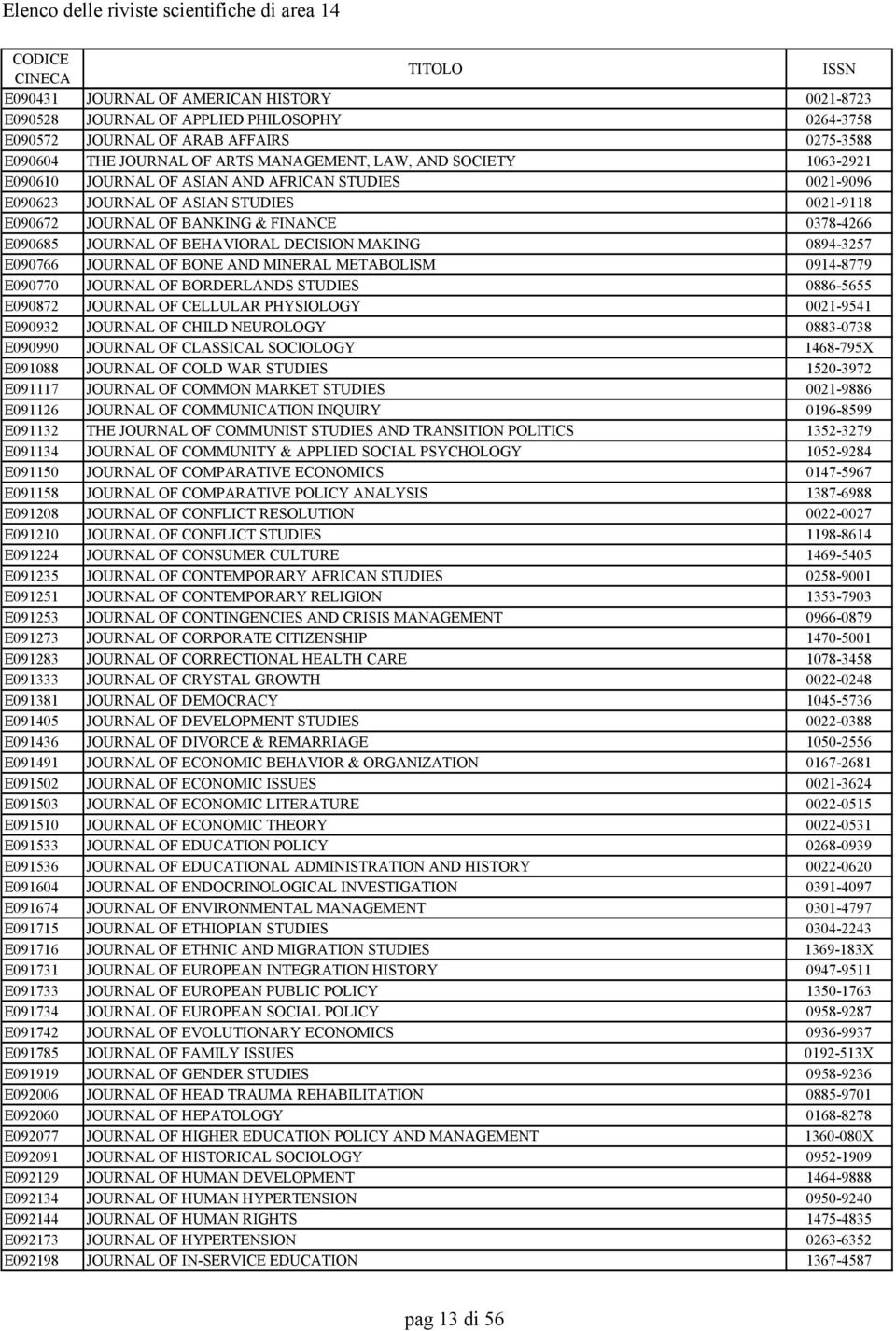 MAKING 0894-3257 E090766 JOURNAL OF BONE AND MINERAL METABOLISM 0914-8779 E090770 JOURNAL OF BORDERLANDS STUDIES 0886-5655 E090872 JOURNAL OF CELLULAR PHYSIOLOGY 0021-9541 E090932 JOURNAL OF CHILD