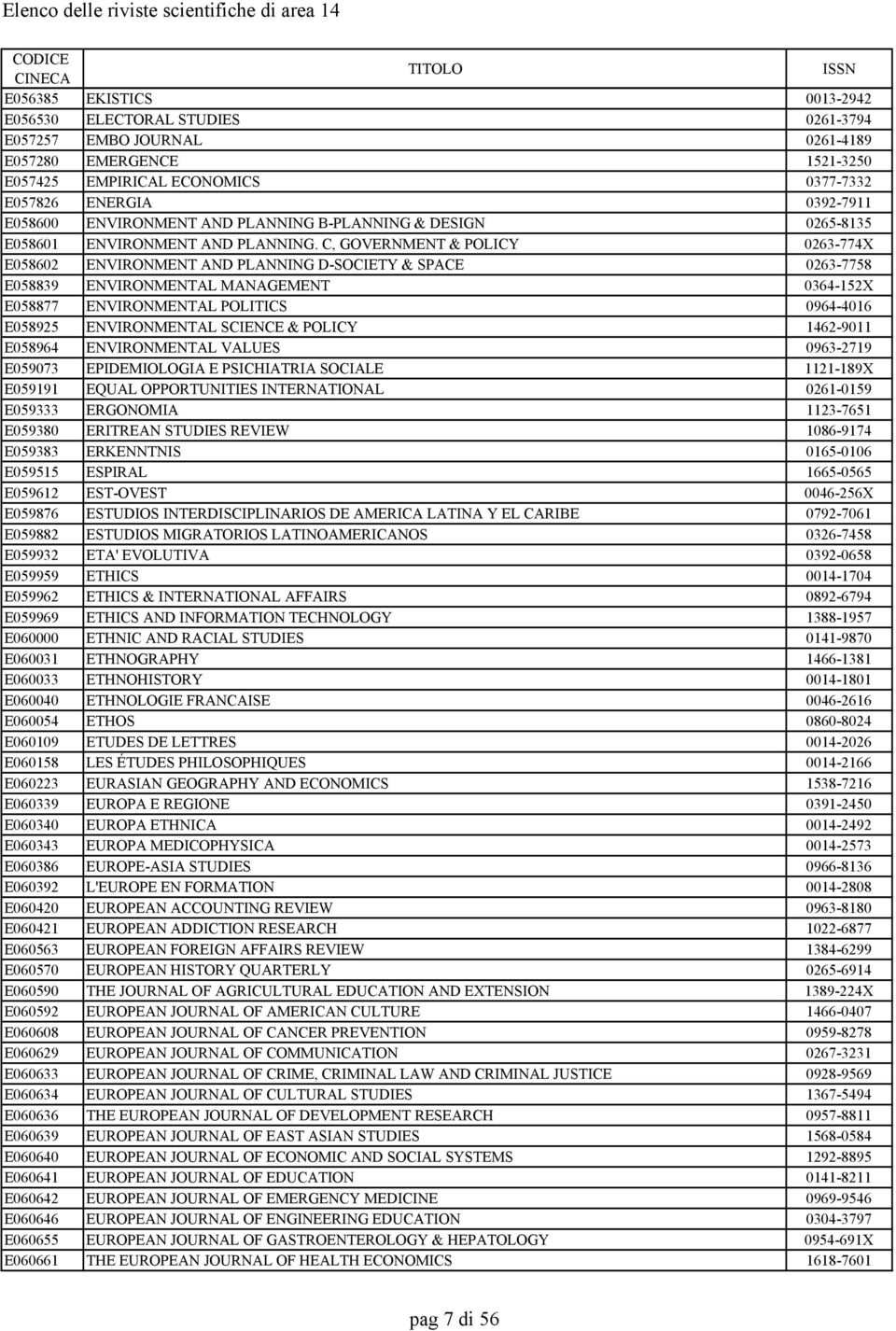 C, GOVERNMENT & POLICY 0263-774X E058602 ENVIRONMENT AND PLANNING D-SOCIETY & SPACE 0263-7758 E058839 ENVIRONMENTAL MANAGEMENT 0364-152X E058877 ENVIRONMENTAL POLITICS 0964-4016 E058925 ENVIRONMENTAL