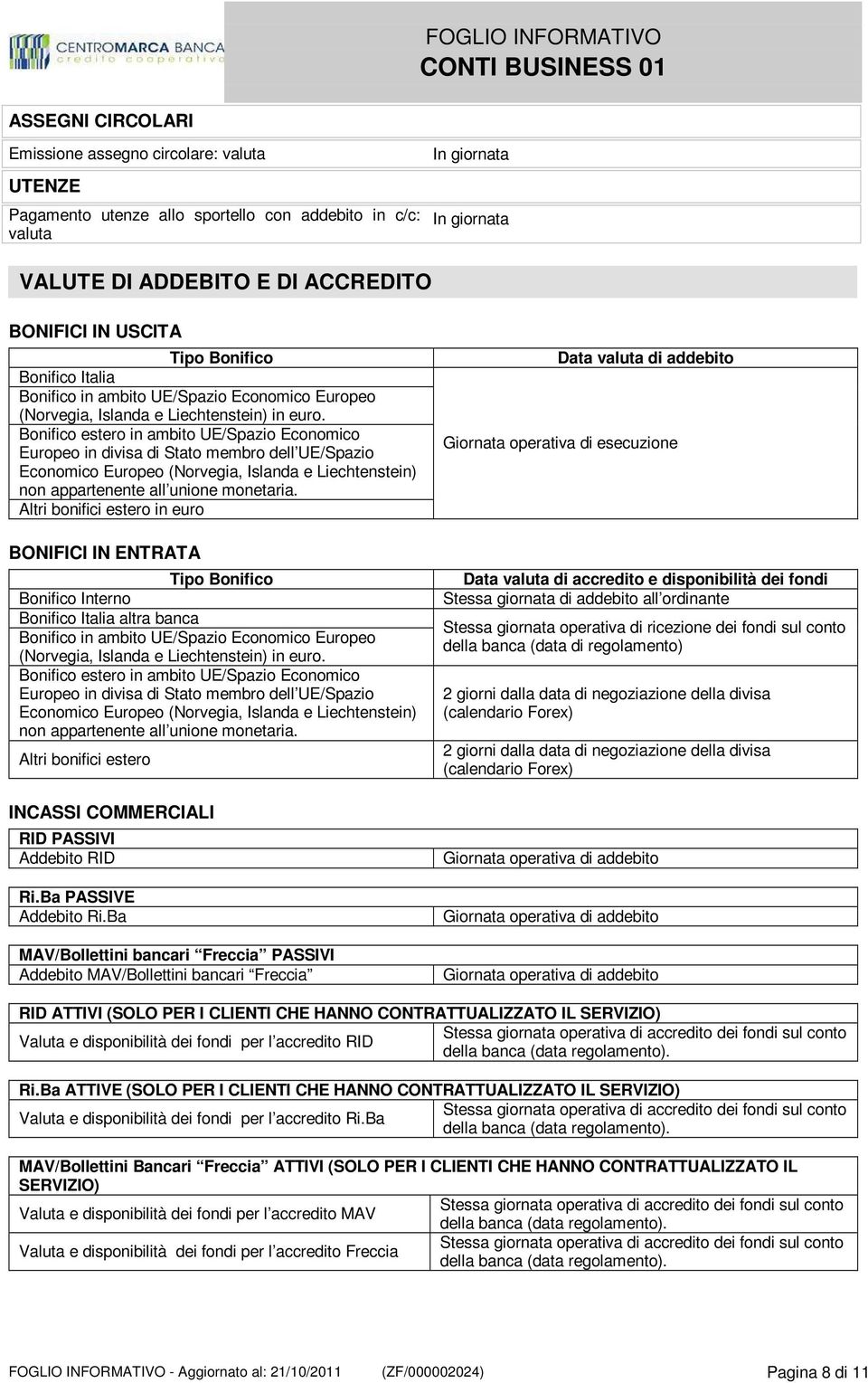 Bonifico estero in ambito UE/Spazio Economico Europeo in divisa di Stato membro dell UE/Spazio Economico Europeo (Norvegia, Islanda e Liechtenstein) non appartenente all unione monetaria.