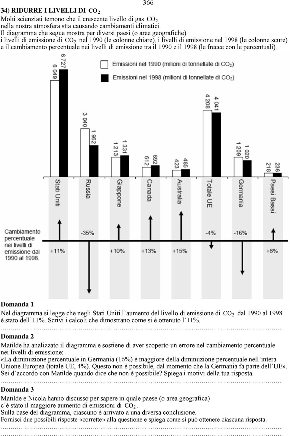 percentuale nei livelli di emissione tra il 1990 e il 1998 (le frecce con le percentuali).