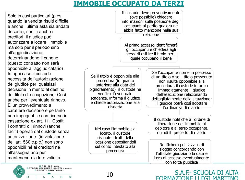 aggiudicazione, determinandone il canone (questo contratto non sarà opponibile all aggiudicatario).