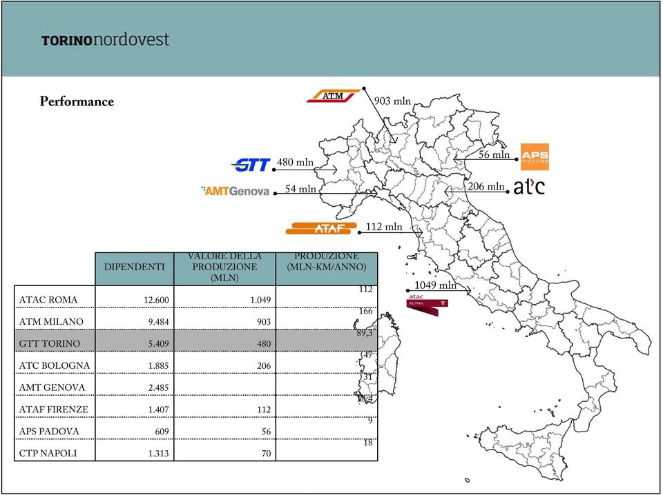 409 480 ATC BOLOGNA 1.885 206 AMT GENOVA 2.485 ATAF FIRENZE 1.