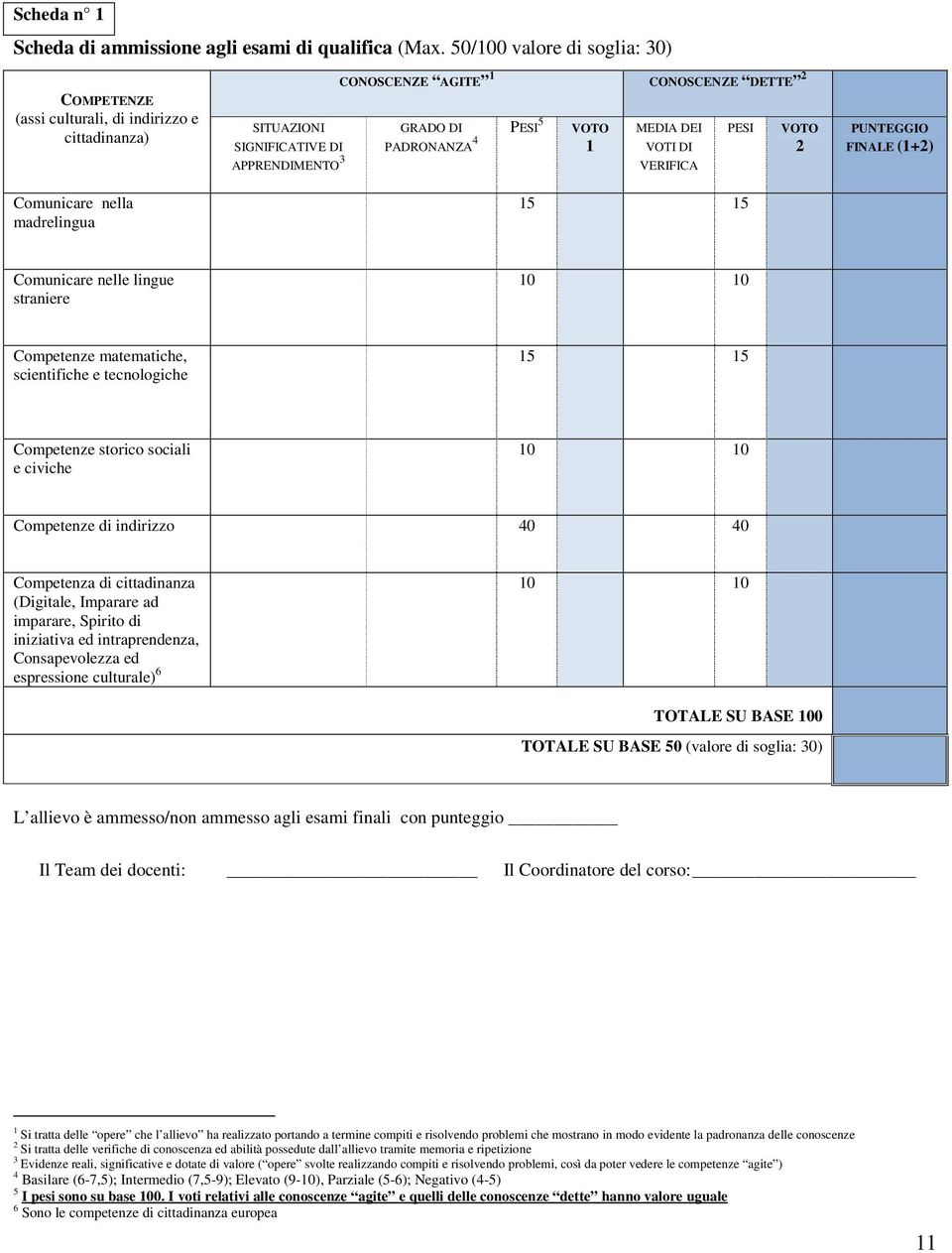 VOTO 1 MEDIA DEI VOTI DI VERIFICA PESI VOTO 2 PUNTEGGIO FINALE (1+2) Comunicare nella madrelingua 15 15 Comunicare nelle lingue straniere 10 10 Competenze matematiche, scientifiche e tecnologiche 15