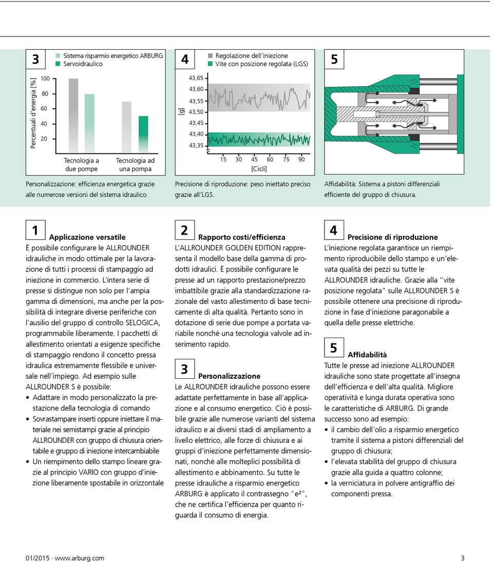 Precisione di riproduzione: peso iniettato preciso grazie all LGS. Affidabilità: Sistema a pistoni differenziali efficiente del gruppo di chiusura.