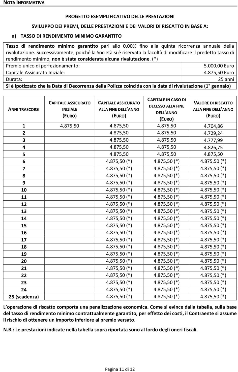 Successivamente, poiché la Società si è riservata la facoltà di modificare il predetto tasso di rendimento minimo, non è stata considerata alcuna rivalutazione. (*) Premio unico di perfezionamento: 5.