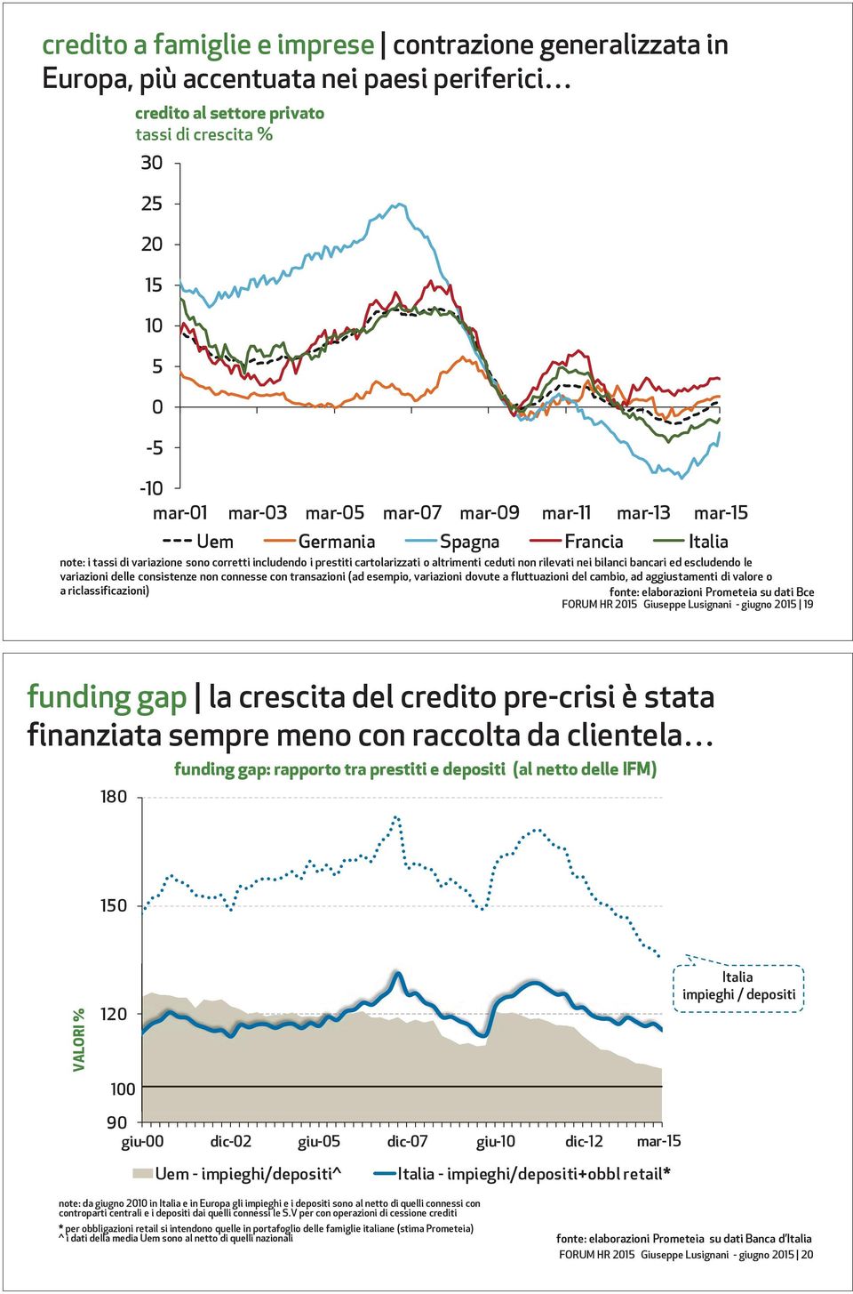 ed escludendo le variazioni delle consistenze non connesse con transazioni (ad esempio, variazioni dovute a fluttuazioni del cambio, ad aggiustamenti di valore o a riclassificazioni) fonte: