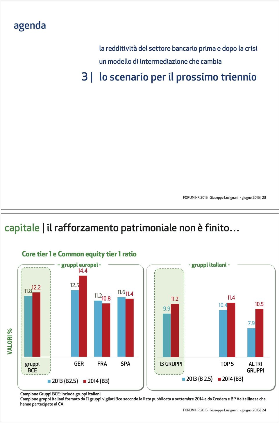 ratio gruppi europei - - gruppi italiani - Campione Gruppi BCE: include gruppi italiani Campione gruppi italiani formato da 11 gruppi vigilati Bce