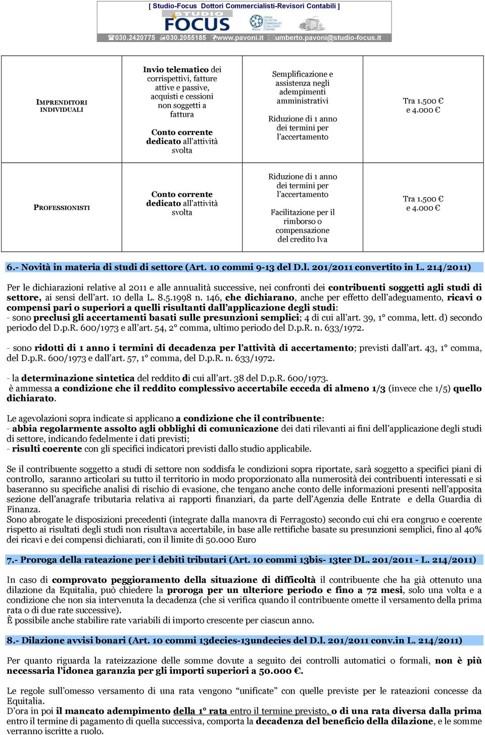 000 PROFESSIONISTI Conto corrente dedicato all attività svolta Riduzione di 1 anno dei termini per l accertamento Facilitazione per il rimborso o compensazione del credito Iva Tra 1.500 e 4.000 6.