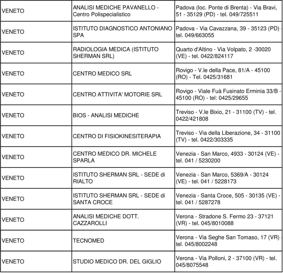 049/663055 RADIOLOGIA MEDICA (ISTITUTO SHERMAN SRL) CENTRO MEDICO SRL CENTRO ATTIVITA' MOTORIE SRL BIOS - ANALISI MEDICHE CENTRO DI FISIOKINESITERAPIA CENTRO MEDICO DR.