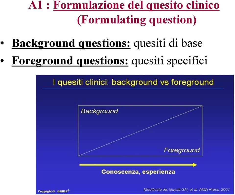 Background questions: quesiti di