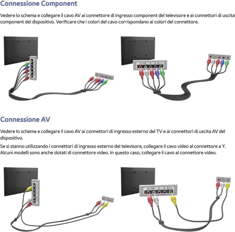 Connessione AV Vedere lo schema e collegare il cavo AV ai connettori di ingresso esterno del TV e ai connettori di uscita AV del dispositivo.