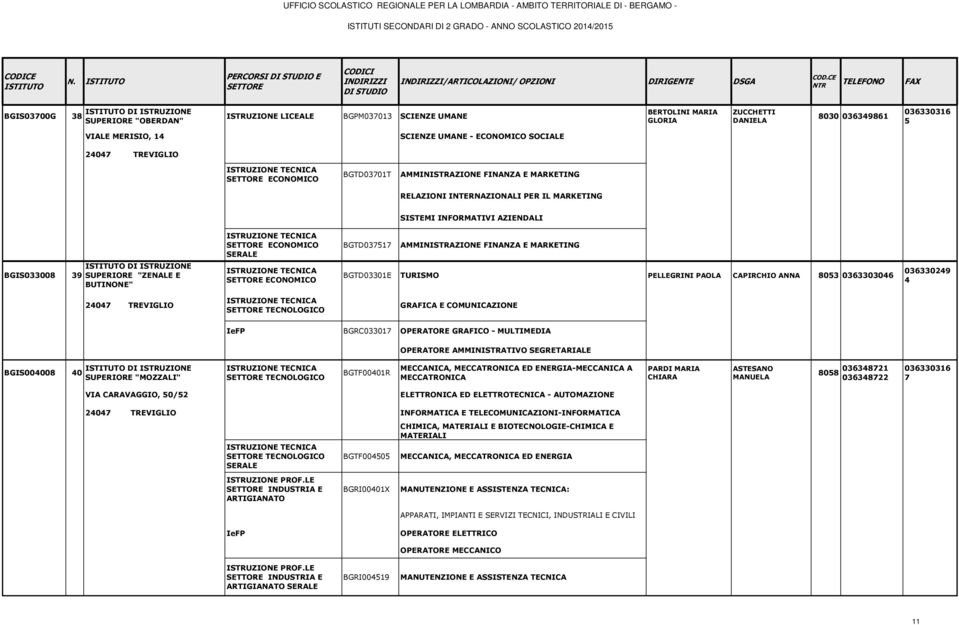 SUPERIORE "ZENALE E BUTINONE" BGTD03301E PELLEGRINI PAOLA CAPIRCHIO ANNA 8053 0363303046 036330249 4 24047 TREVIGLIO GRAFICA E COMUNICAZIONE BGRC033017 OPERATORE GRAFICO - MULTIMEDIA OPERATORE