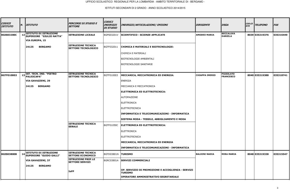 "PIETRO PALEOCAPA" BGTF010003 MECCANICA, MECCATRONICA ED ENERGIA: CHIAPPA IMERIO PIZZOLATO FRANCESCO 8040 035319388 035318741 VIA GAVAZZENI, 29 ENERGIA 24125 BERGAMO MECCANICA E MECCATRONICA