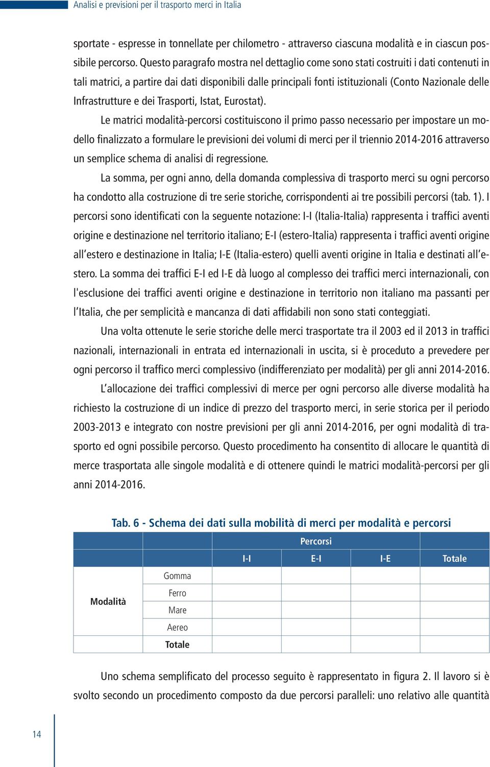 Infrastrutture e dei Trasporti, Istat, Eurostat).