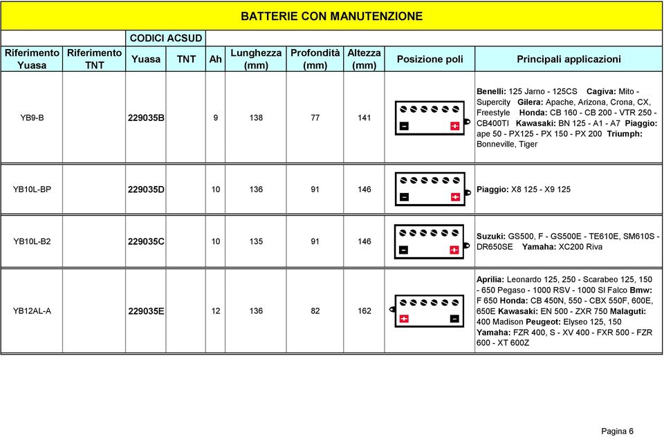 146 Suzuki: GS500, F - GS500E - TE610E, SM610S - DR650SE Yamaha: XC200 Riva YB12AL-A 229035E 12 136 82 162 Aprilia: Leonardo 125, 250 - Scarabeo 125, 150-650 Pegaso - 1000 RSV - 1000 Sl Falco