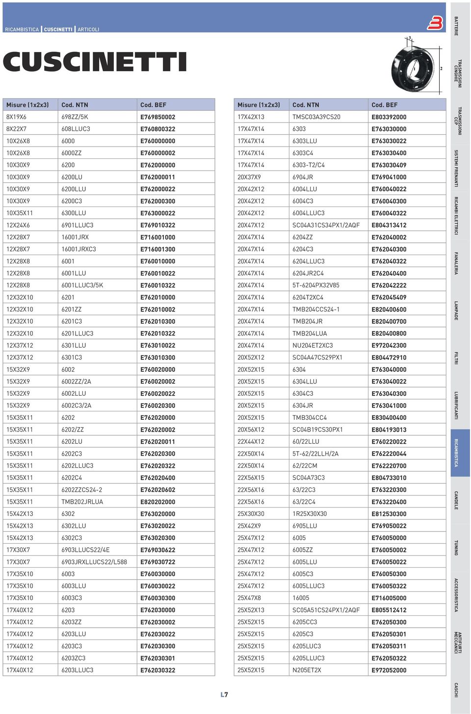 E762000300 10X35X11 6300LLU E763000022 12X24X6 6901LLUC3 E769010322 12X28X7 16001JRX E716001000 12X28X7 16001JRXC3 E716001300 12X28X8 6001 E760010000 12X28X8 6001LLU E760010022 12X28X8 6001LLUC3/5K