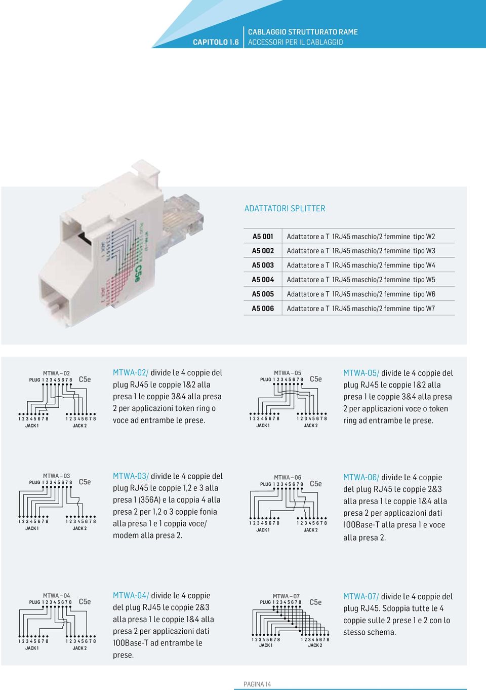 Adattatore a T 1RJ45 maschio/2 femmine tipo W4 A5 004 Adattatore a T 1RJ45 maschio/2 femmine tipo W5 A5 005 Adattatore a T 1RJ45 maschio/2 femmine tipo W6 A5 006 Adattatore a T 1RJ45 maschio/2