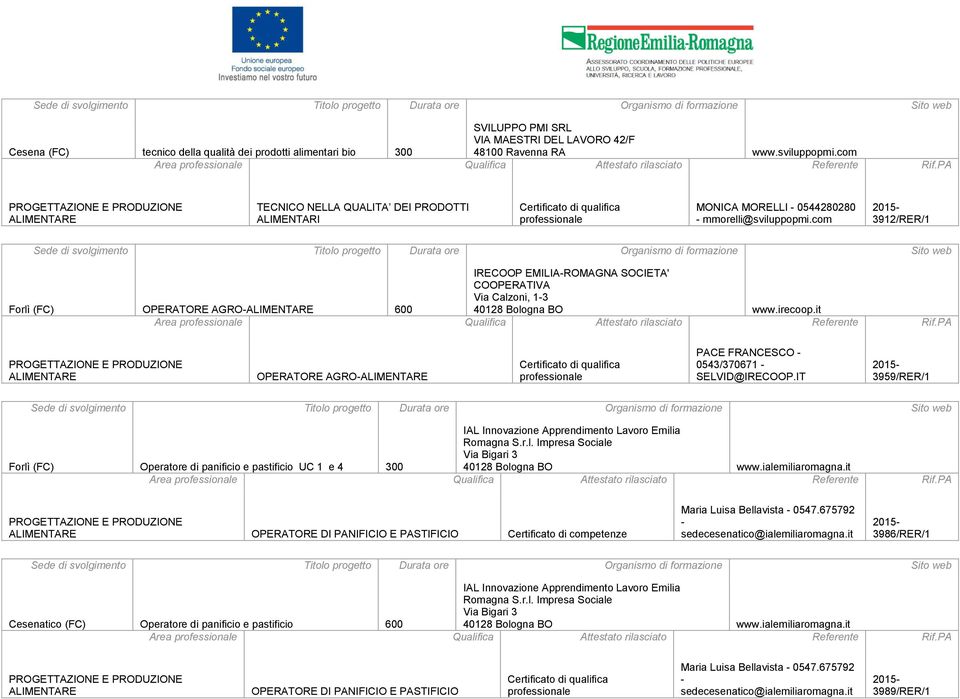 com 3912/RER/1 OPERATORE AGRO-ALIMENTARE 600 IRECOOP EMILIA-ROMAGNA SOCIETA' COOPERATIVA Via Calzoni, 1-3 40128 Bologna BO www.irecoop.
