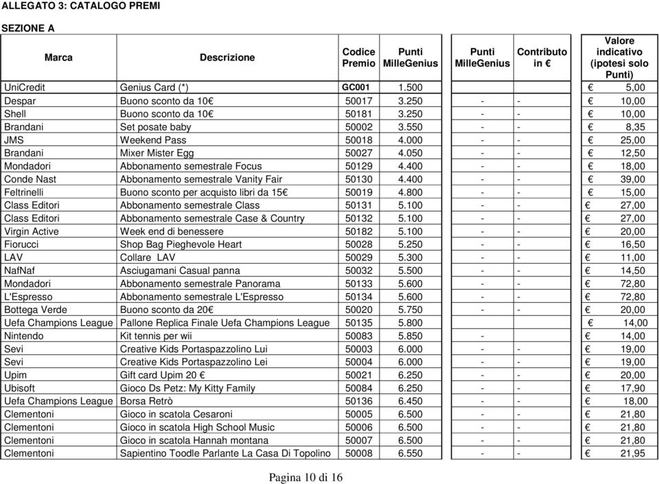 000 - - 25,00 Brandani Mixer Mister Egg 50027 4.050 - - 12,50 Mondadori Abbonamento semestrale Focus 50129 4.400 - - 18,00 Conde Nast Abbonamento semestrale Vanity Fair 50130 4.