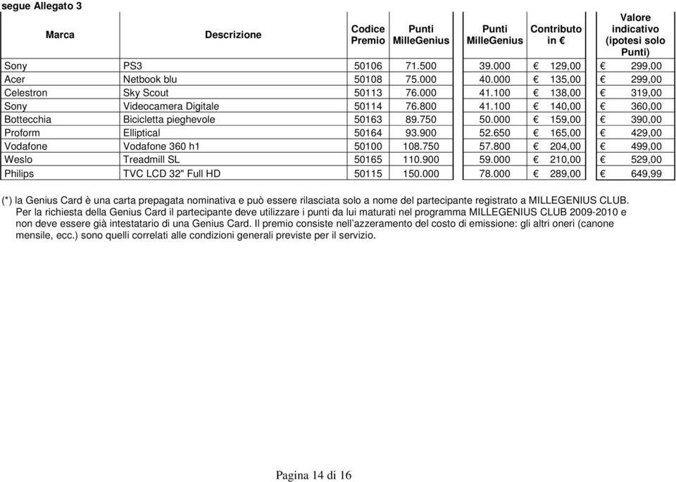 000 159,00 390,00 Proform Elliptical 50164 93.900 52.650 165,00 429,00 Vodafone Vodafone 360 h1 50100 108.750 57.800 204,00 499,00 Weslo Treadmill SL 50165 110.900 59.