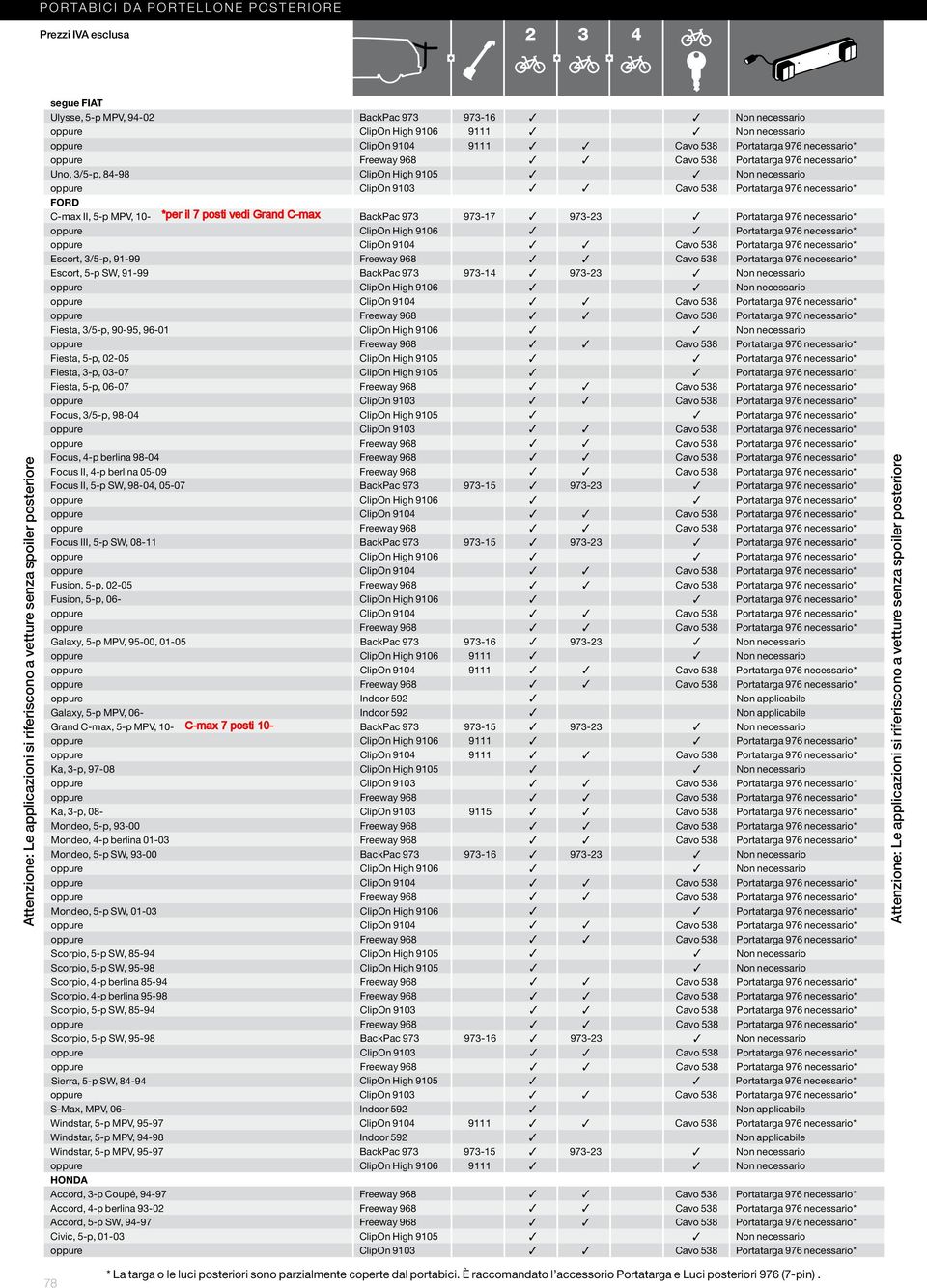 90-95, 96-01 ClipOn High 9106 3 3 Non necessario Fiesta, 5-p, 02-05 ClipOn High 9105 3 3 Portatarga 976 necessario* Fiesta, 3-p, 03-07 ClipOn High 9105 3 3 Portatarga 976 necessario* Fiesta, 5-p,