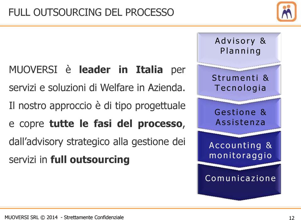 Il nostro approccio è di tipo progettuale e copre tutte le fasi del processo, dall advisory strategico alla