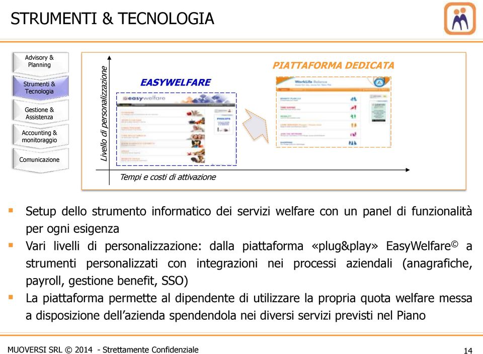 personalizzazione: dalla piattaforma «plug&play» EasyWelfare a strumenti personalizzati con integrazioni nei processi aziendali (anagrafiche, payroll, gestione benefit,