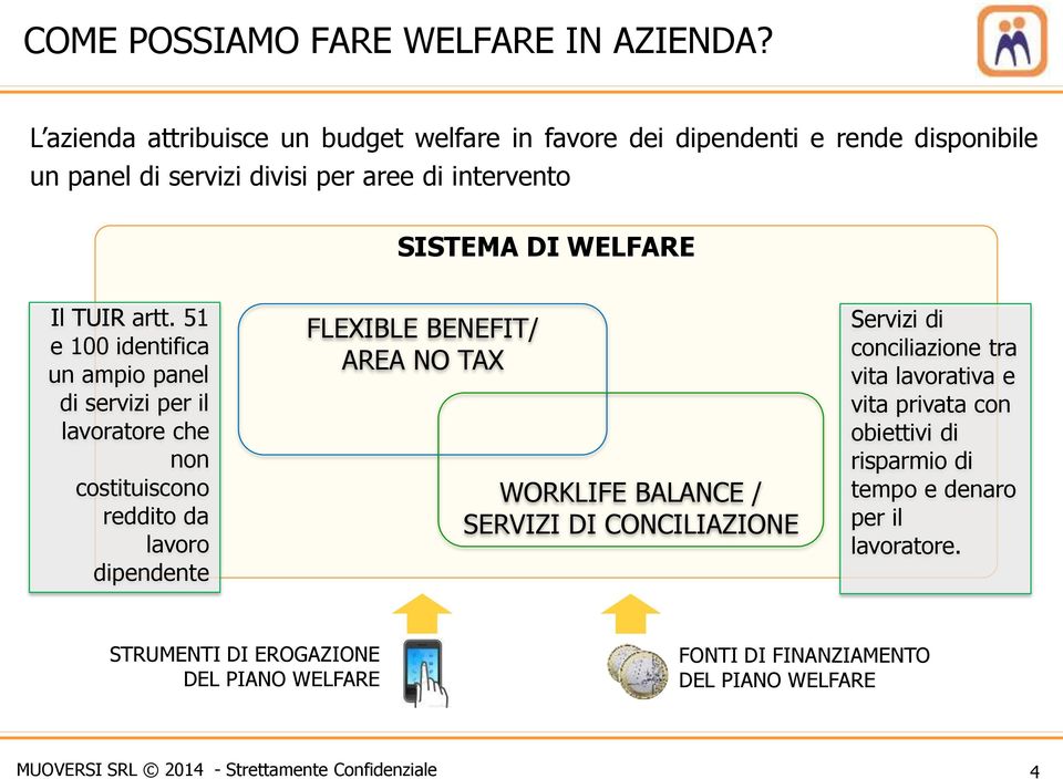 WELFARE Il TUIR artt.