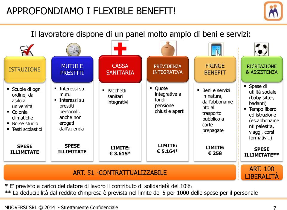 asilo a università Colonie climatiche Borse studio Testi scolastici Interessi su mutui Interessi su prestiti personali, anche non erogati dall azienda Pacchetti sanitari integrativi Quote integrative