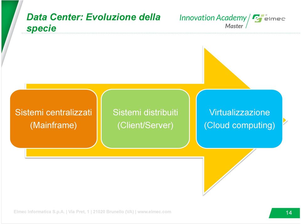 (Mainframe) Sistemi distribuiti