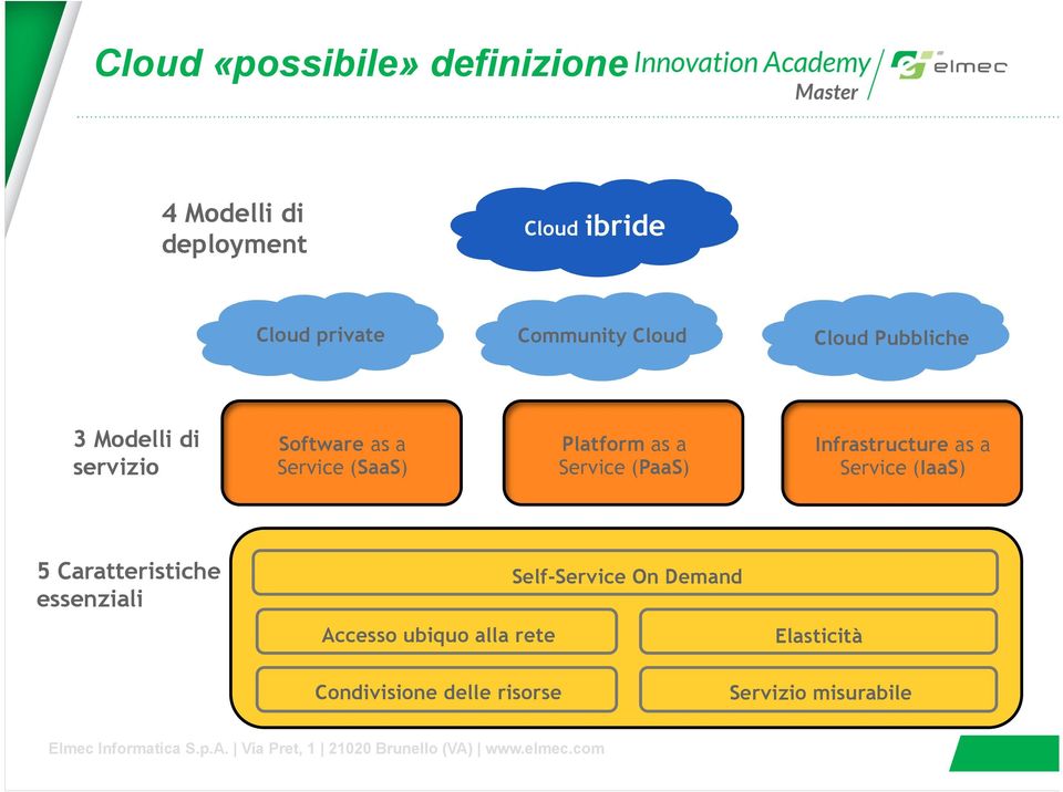 Service (PaaS) Infrastructure as a Service (IaaS) 5 Caratteristiche essenziali Accesso