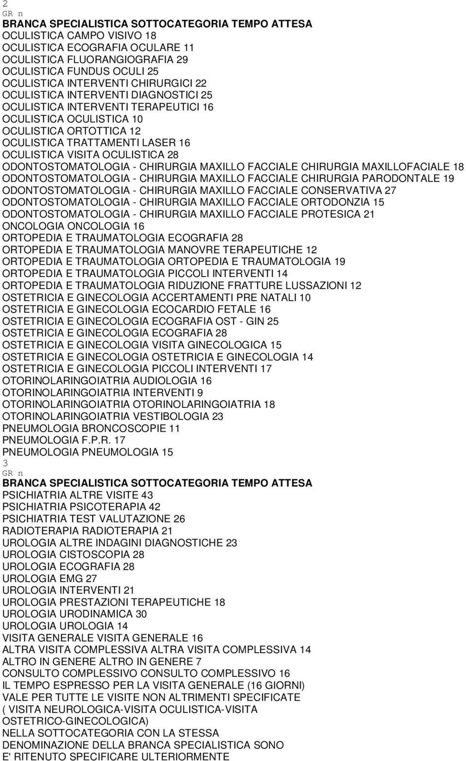 28 ODONTOSTOMATOLOGIA - CHIRURGIA MAXILLO FACCIALE CHIRURGIA MAXILLOFACIALE 18 ODONTOSTOMATOLOGIA - CHIRURGIA MAXILLO FACCIALE CHIRURGIA PARODONTALE 19 ODONTOSTOMATOLOGIA - CHIRURGIA MAXILLO FACCIALE