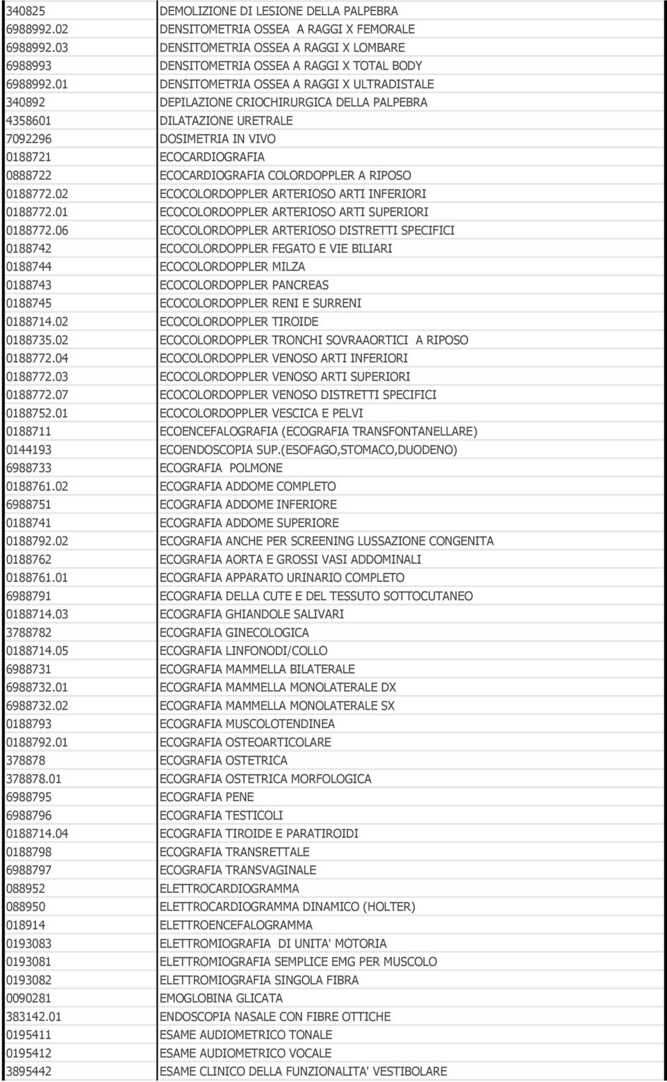 01 DENSITOMETRIA OSSEA A RAGGI X ULTRADISTALE 340892 DEPILAZIONE CRIOCHIRURGICA DELLA PALPEBRA 4358601 DILATAZIONE URETRALE 7092296 DOSIMETRIA IN VIVO 0188721 ECOCARDIOGRAFIA 0888722 ECOCARDIOGRAFIA