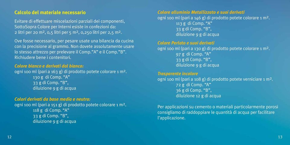 Richiudere bene i contenitori. Colore bianco e derivati dal bianco: ogni 100 ml (pari a 163 g) di prodotto potete colorare 1 m 2. 130 g di Comp. A 33 g di Comp.