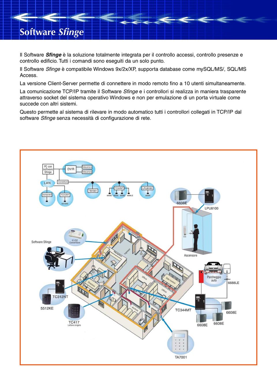 La comunicazione TCP/IP tramite il Software Sfinge e i controllori si realizza in maniera trasparente attraverso socket del sistema operativo Windows e non per emulazione di un porta virtuale come