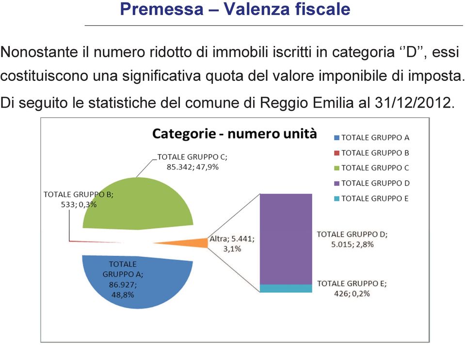 significativa quota del valore imponibile di imposta.