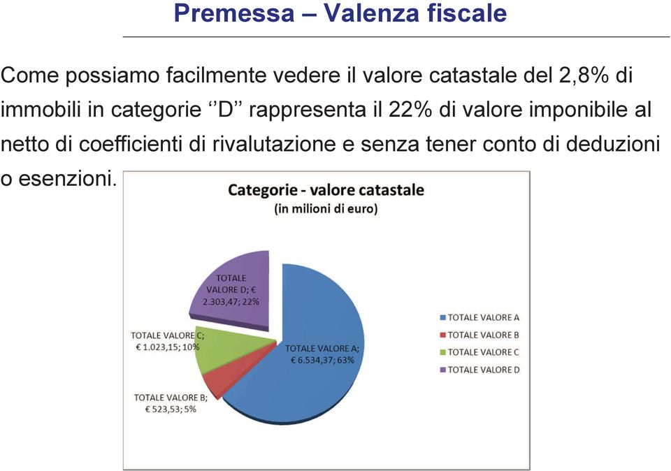 rappresenta il 22% di valore imponibile al netto di