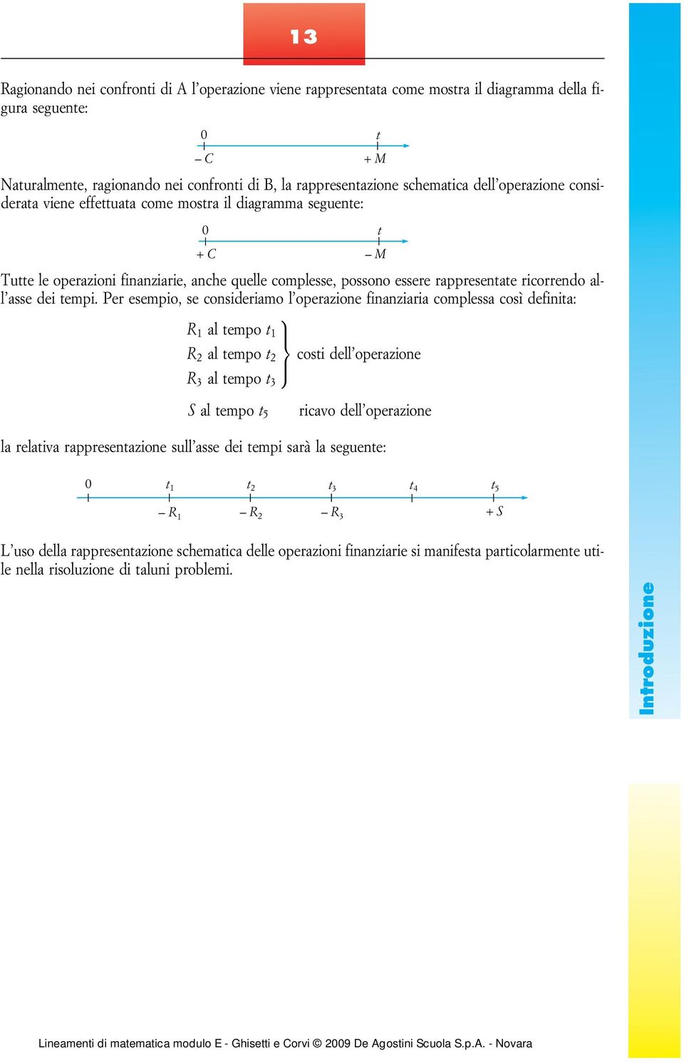 tempi.