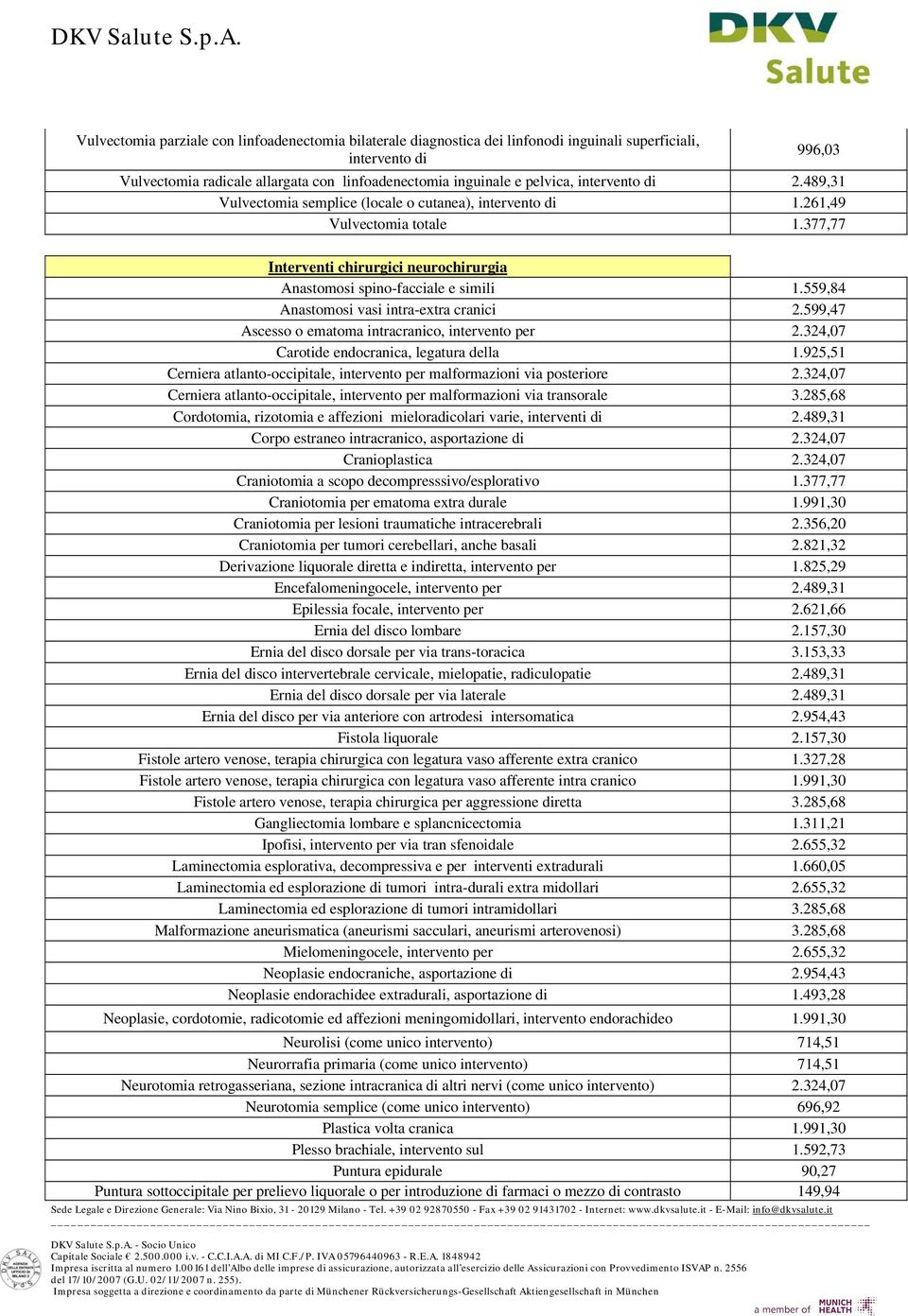 559,84 Anastomosi vasi intra-extra cranici 2.599,47 Ascesso o ematoma intracranico, intervento per 2.324,07 Carotide endocranica, legatura della 1.