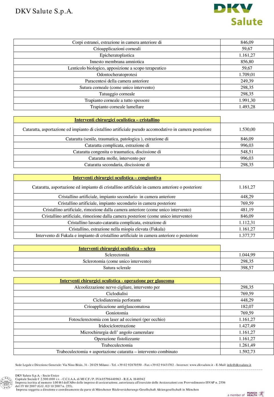 709,01 Paracentesi della camera anteriore 249,39 Sutura corneale (come unico intervento) 298,35 Tatuaggio corneale 298,35 Trapianto corneale a tutto spessore 1.991,30 Trapianto corneale lamellare 1.