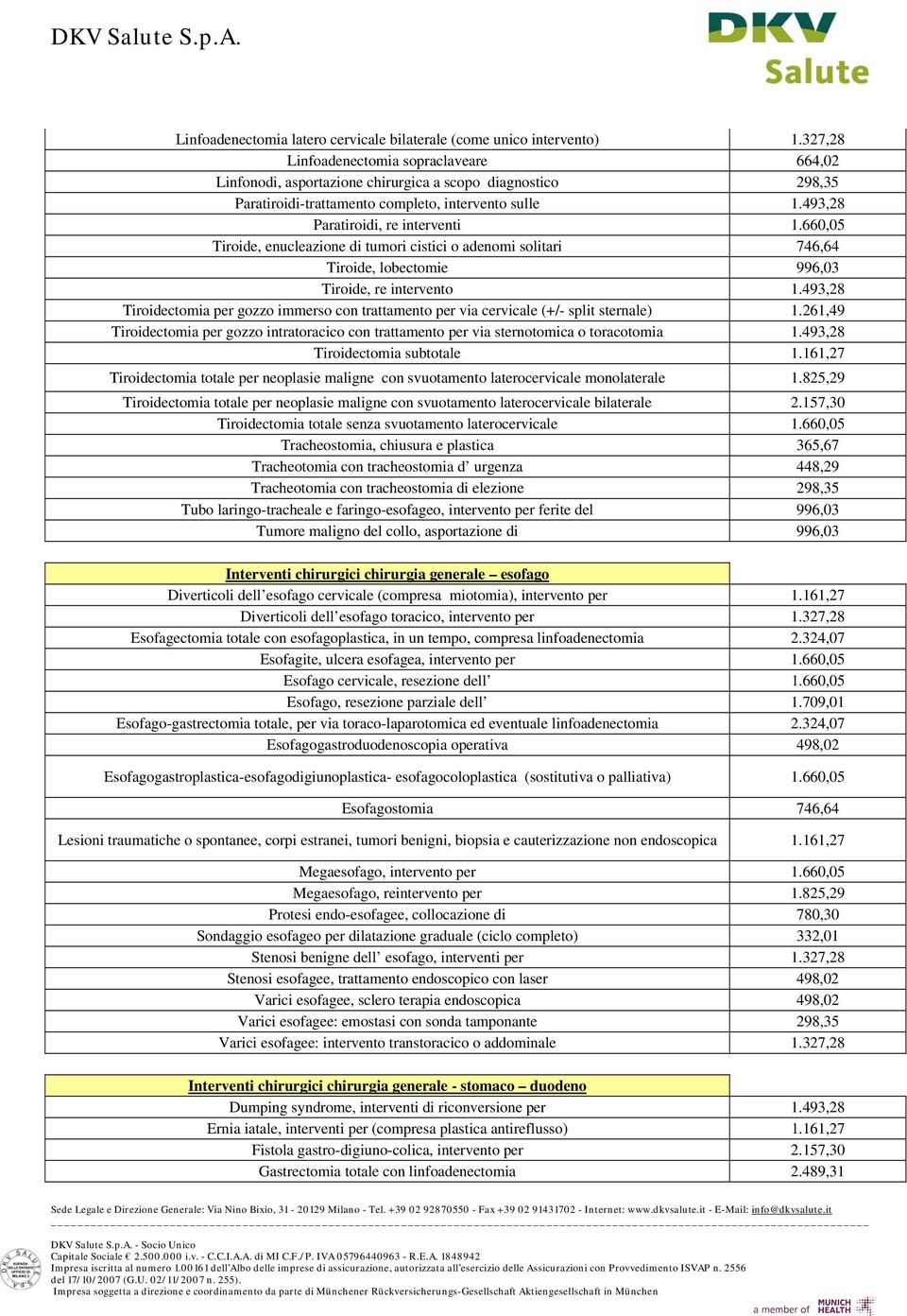 660,05 Tiroide, enucleazione di tumori cistici o adenomi solitari 746,64 Tiroide, lobectomie 996,03 Tiroide, re intervento 1.