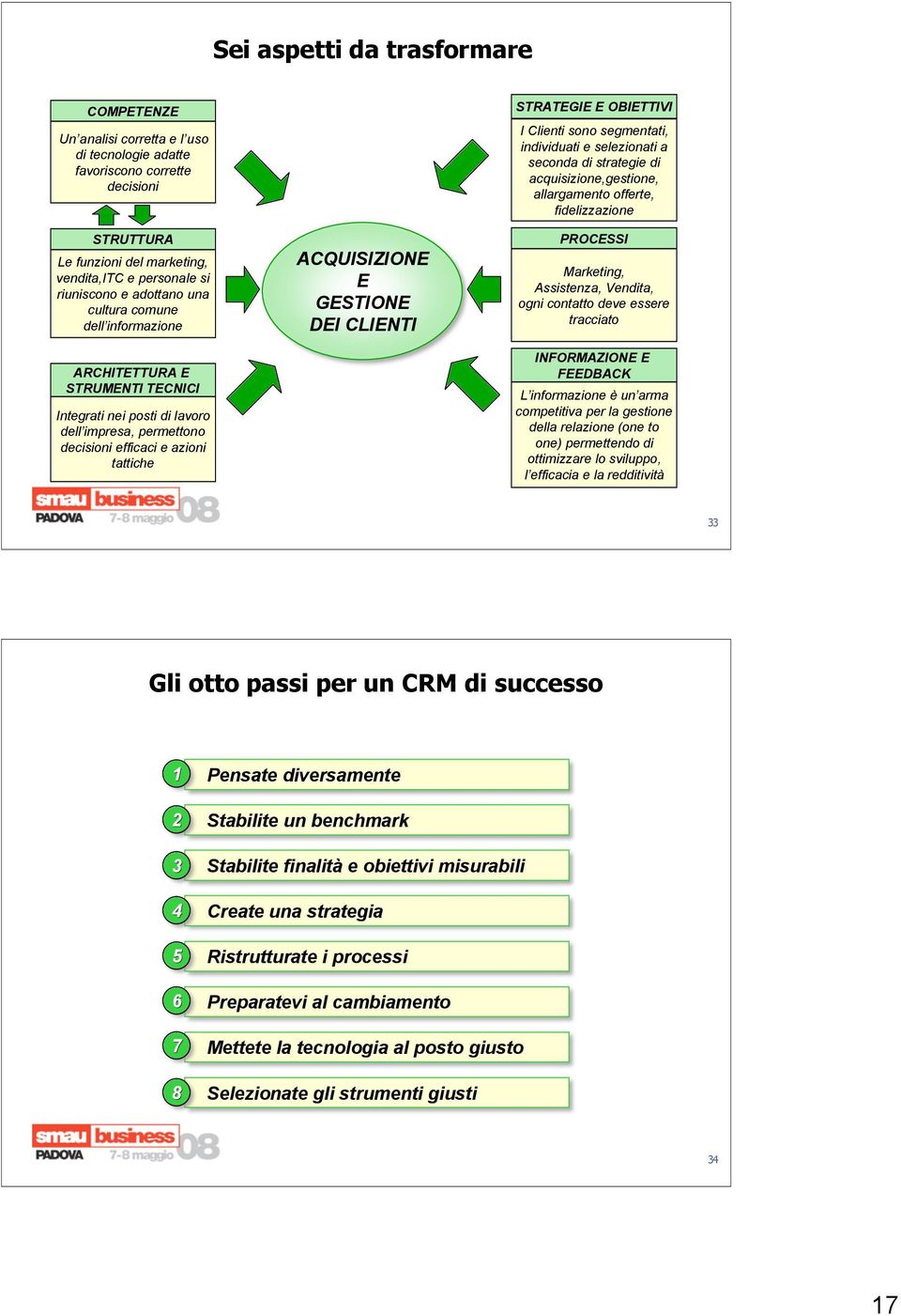 CLIENTI STRATEGIE E OBIETTIVI I Clienti sono segmentati, individuati e selezionati a seconda di strategie di acquisizione,gestione, allargamento offerte, fidelizzazione PROCESSI Marketing,